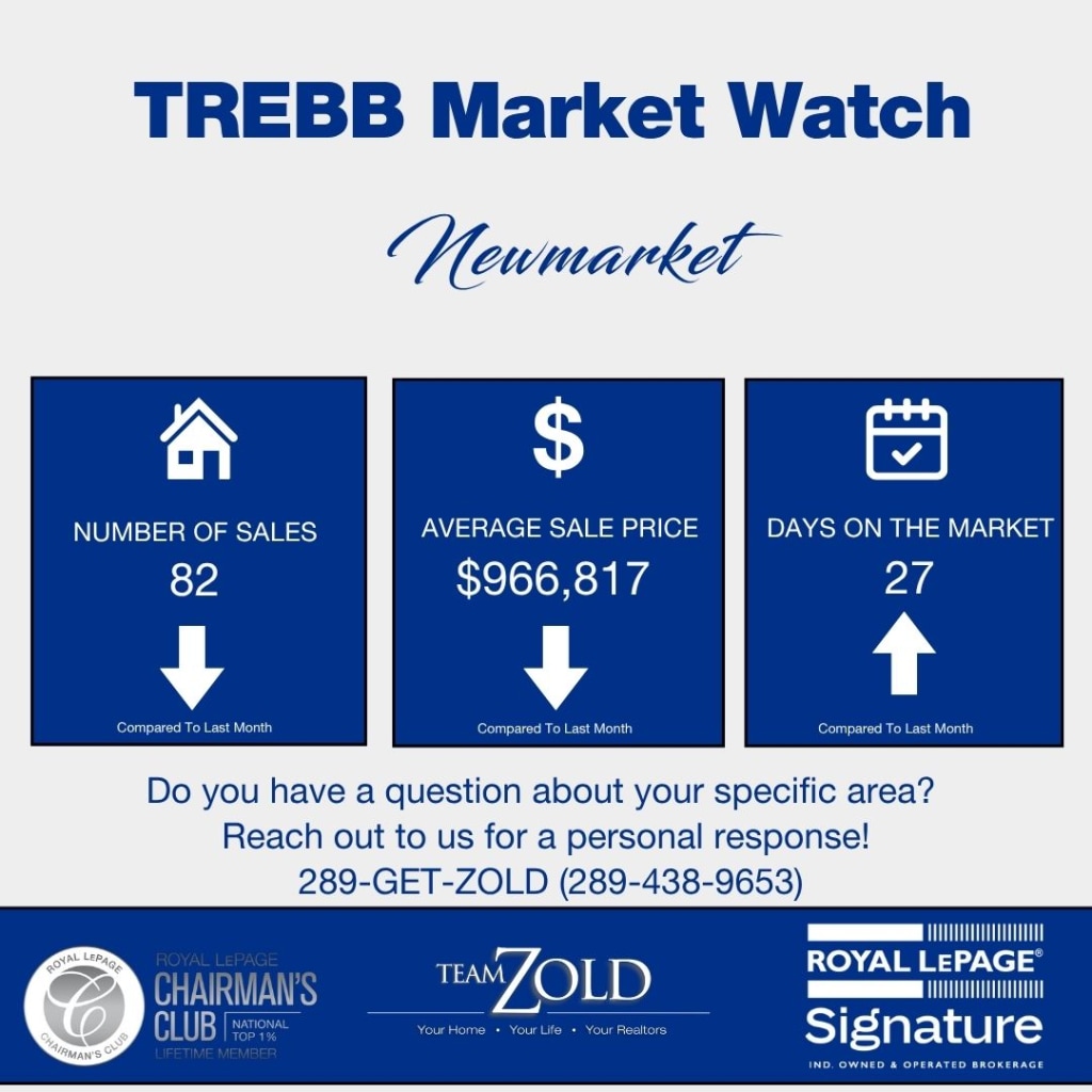 Newmarket July Market Watch