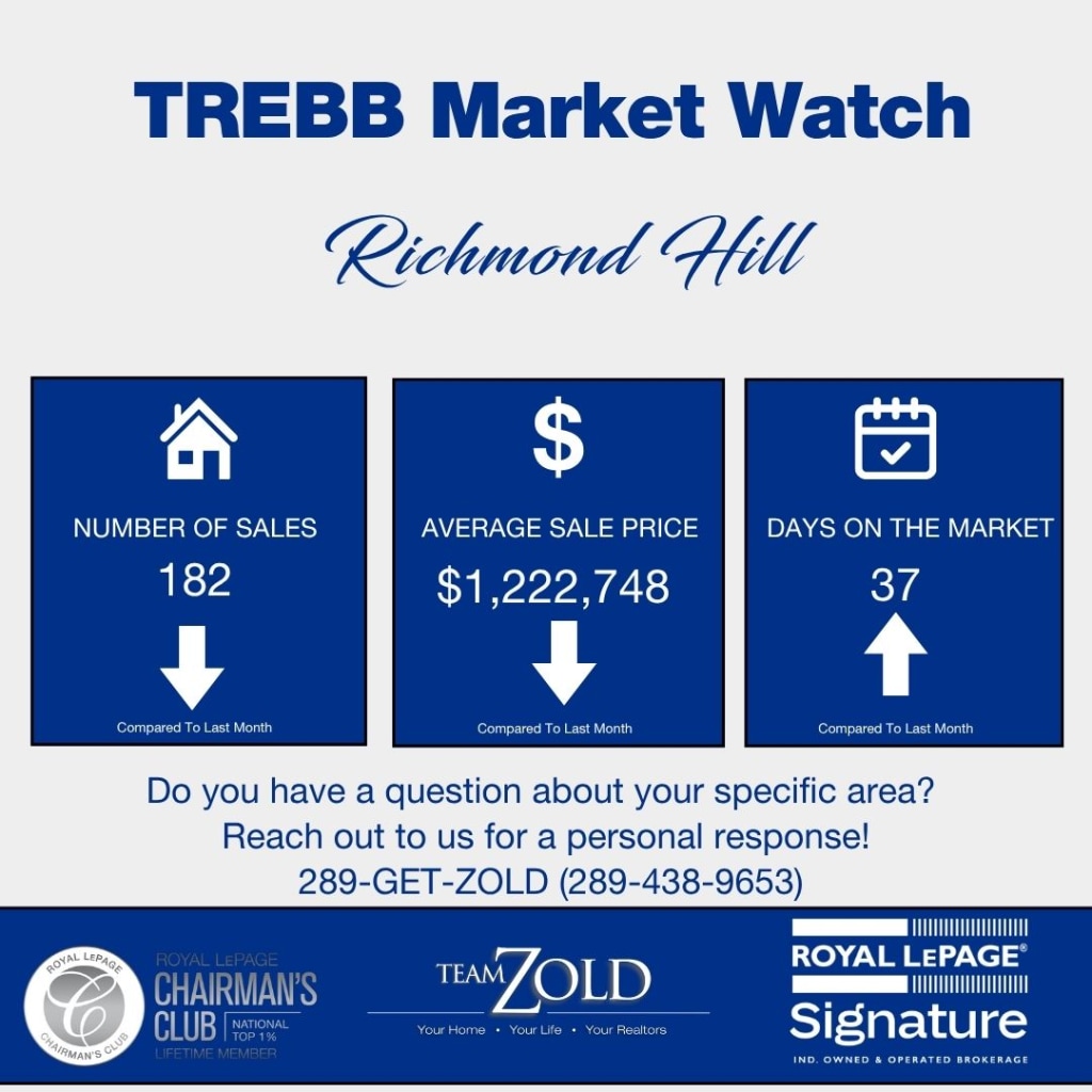 Richmond Hill July 2026 Market Watch
