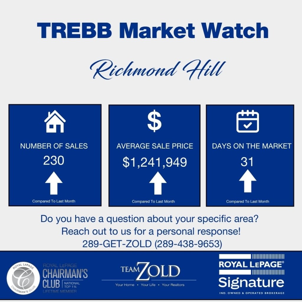 Richmond Hill June 2026 Market Update Inforgraphic