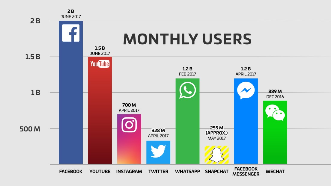 Social Media In Real Estate