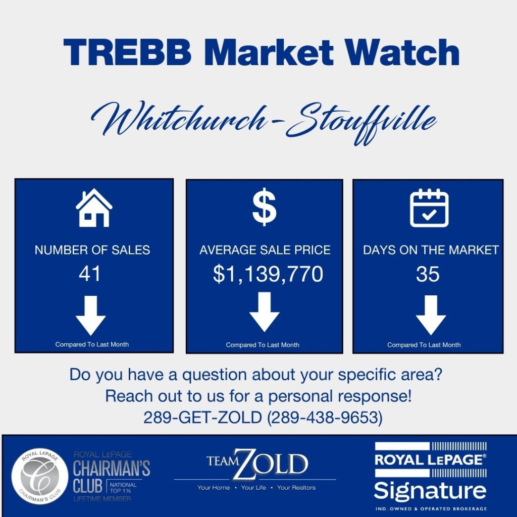 Stouffville September 2026 Market Watch infographic