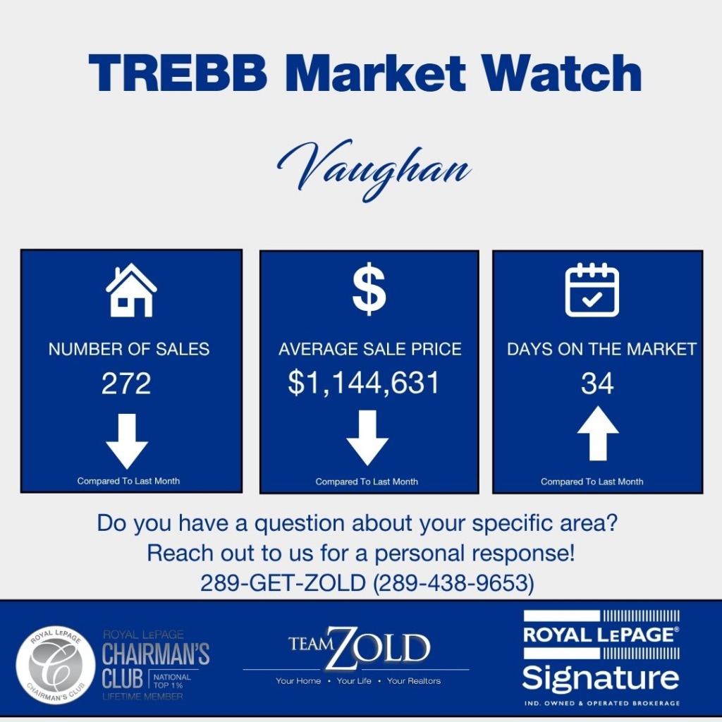 Vaughan July Market Watch
