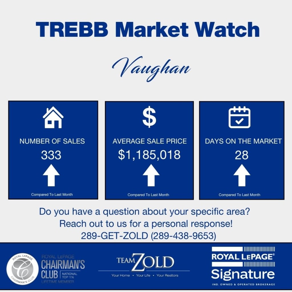 Vaughan June 2026 Market Update Infographic