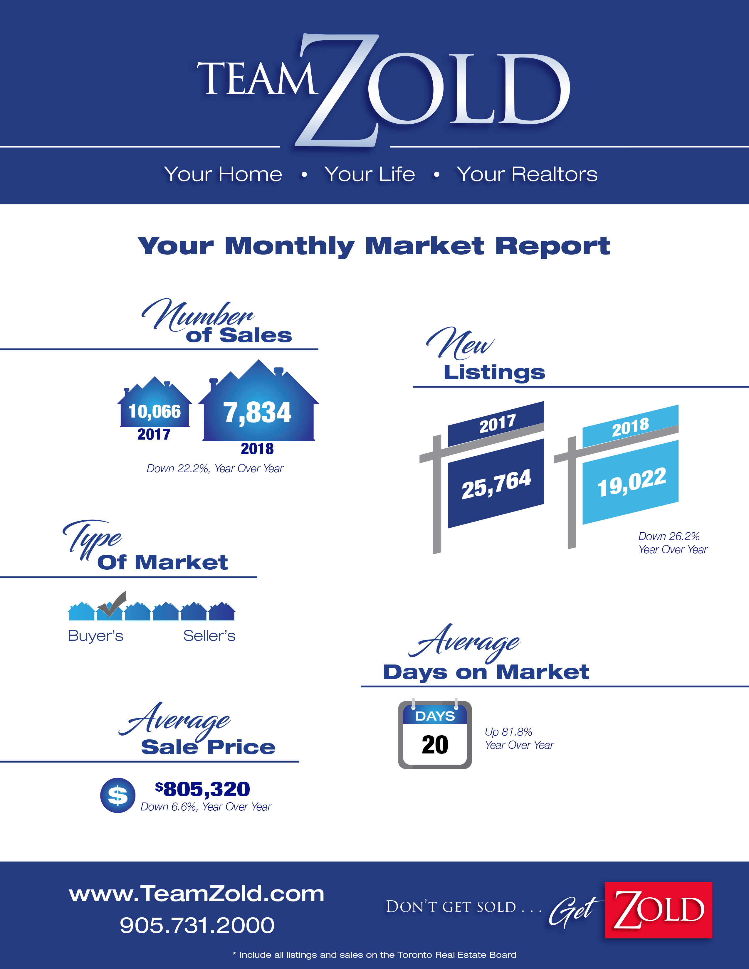 Market Watch May 2018