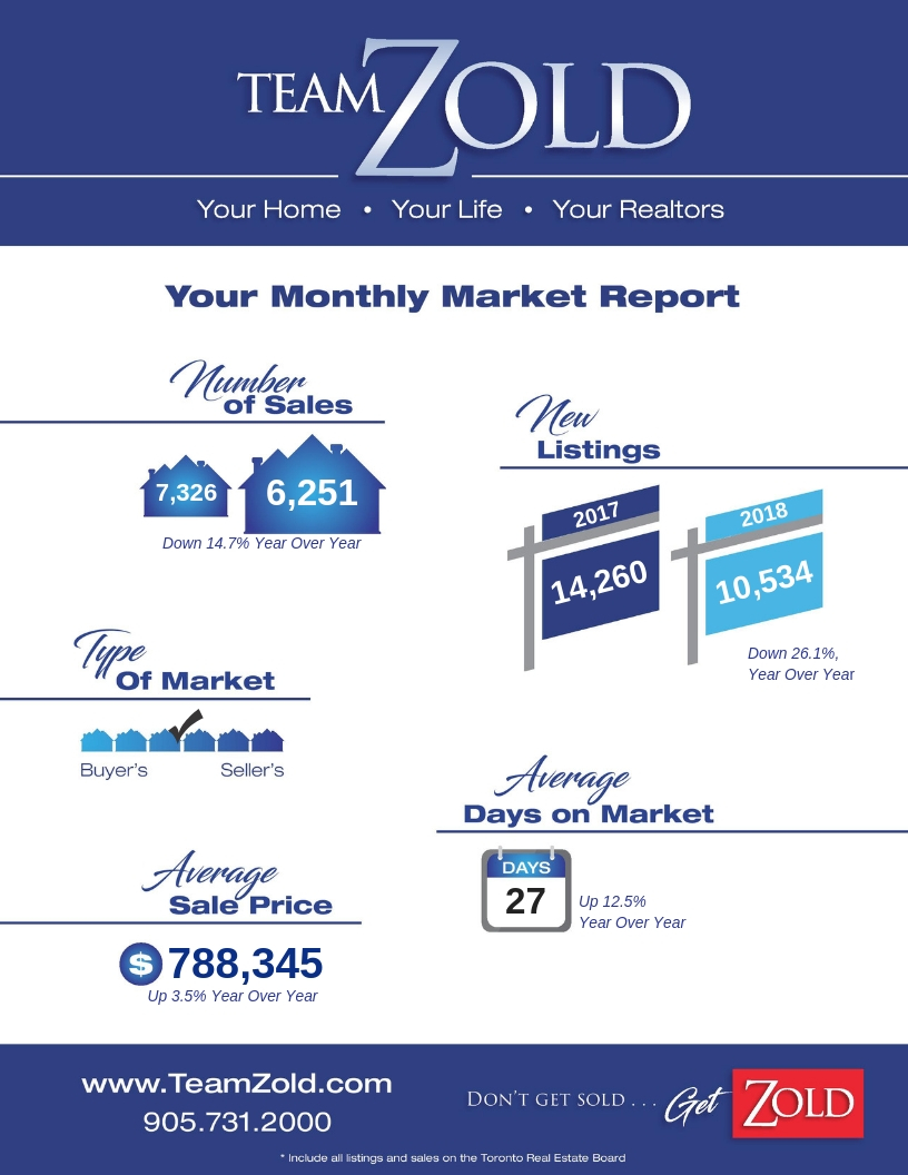 Market Watch November 2018