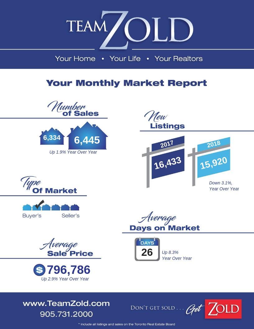 Market Watch September 2018