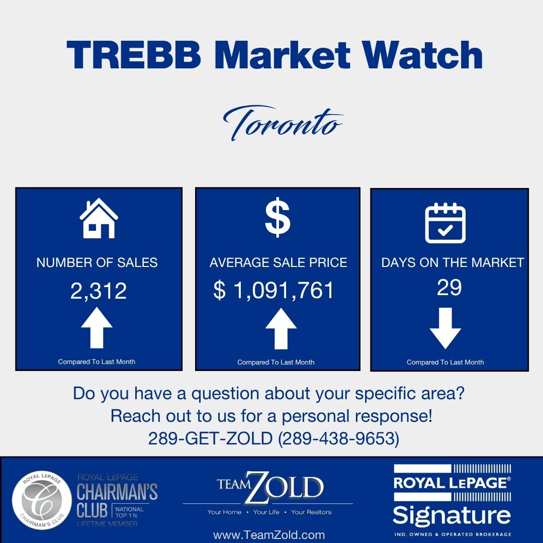 Toronto Market Watch
