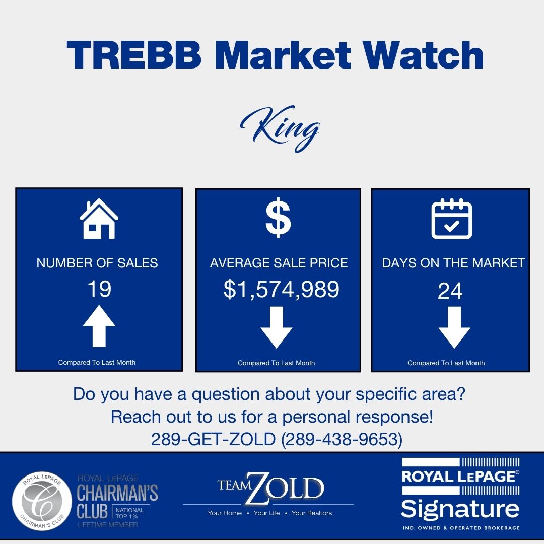 King Market Watch