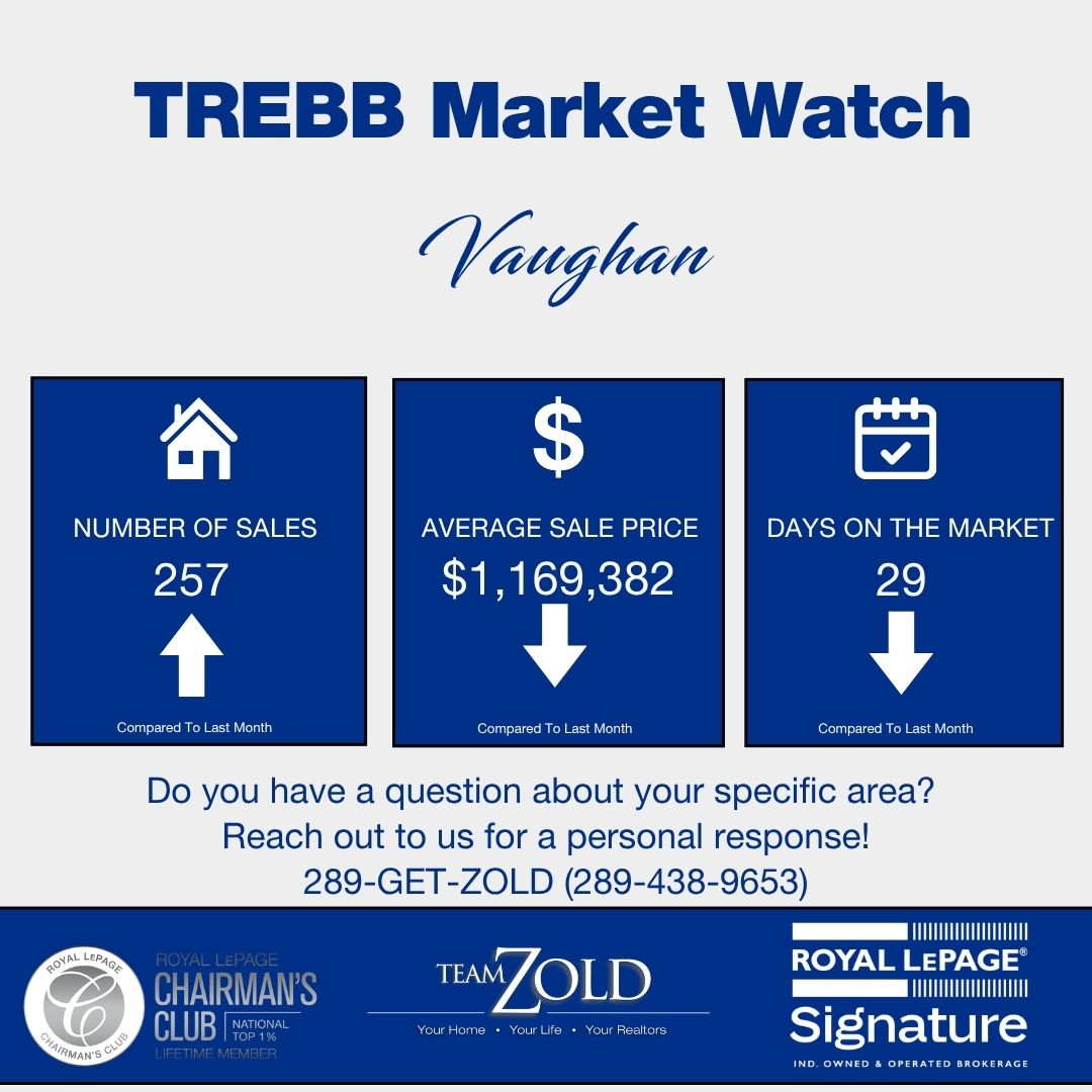 Vaughan Market Watch