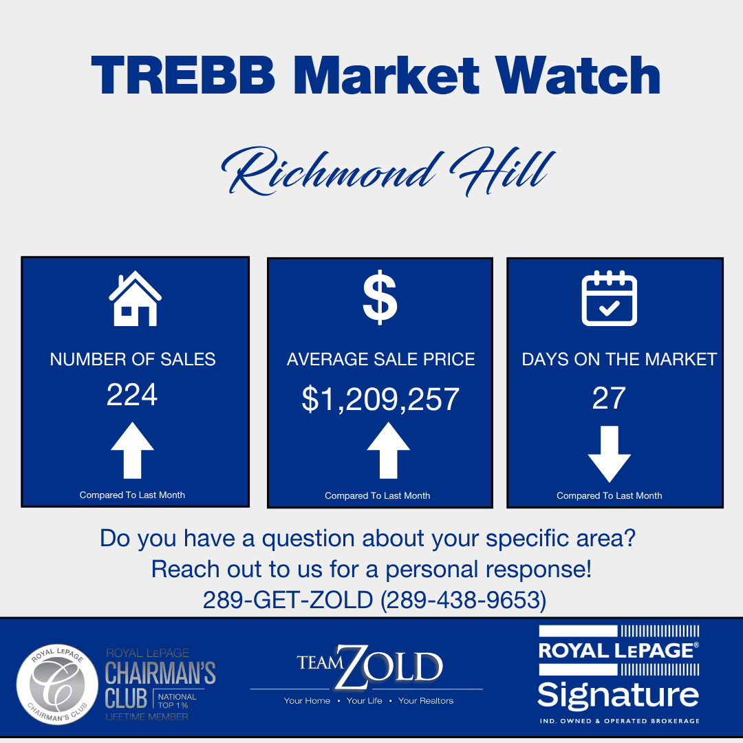 May 2026 Richmond Hill Market Update
